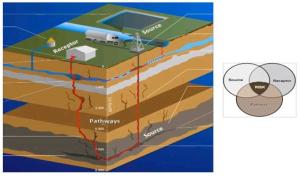 Proving contamination