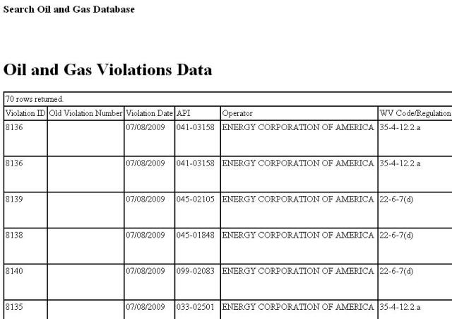 ECA West Virginia violations