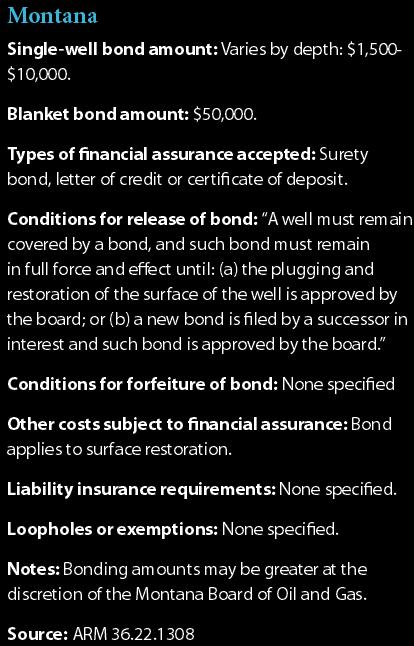 Montana Bonding Requirements
