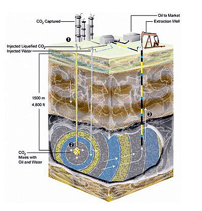 Injection well diagram