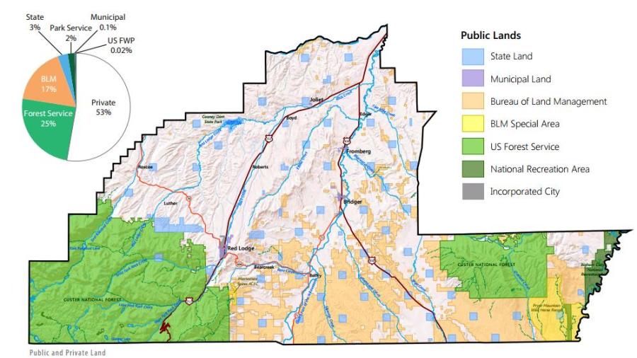 Growth plan, public_private