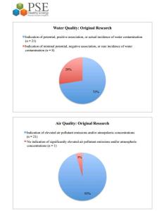 Click to download complete study
