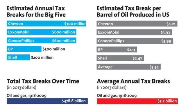 Source: Mother Jones