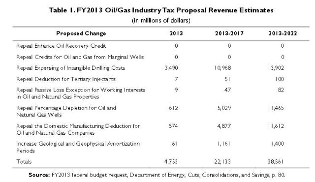 chart_Federal tax proposal